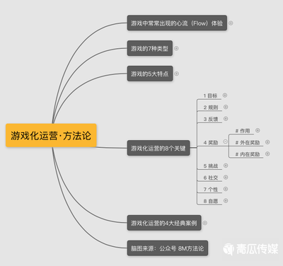 2020游戲化運(yùn)營(yíng)方法論 驅(qū)動(dòng)用戶增長(zhǎng)與沉浸體驗(yàn)的新引擎