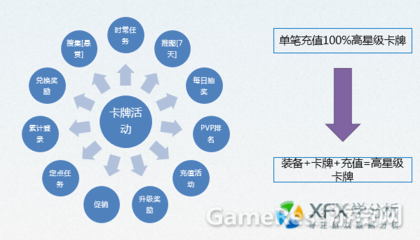 小白學(xué)數(shù)據(jù)分析 留存率與運(yùn)營(yíng)活動(dòng)的深度關(guān)聯(lián)及分析框架