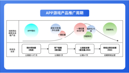 游戲行業(yè)如何借助微博推廣實(shí)現(xiàn)降本增效 運(yùn)營(yíng)新思路