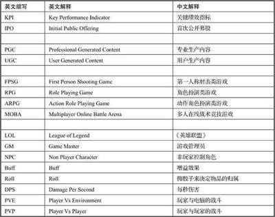 游戲運(yùn)營(yíng)術(shù)語大全 從入門到精通的核心概念解析